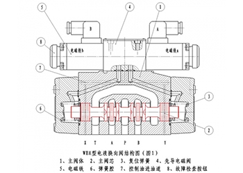 WEH型电液换向阀